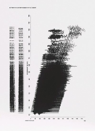 藏品:hyper.data-N°2a  [Diagram], hyper.data-N°2b  [Hex Binary-raw data]的(2)張圖片